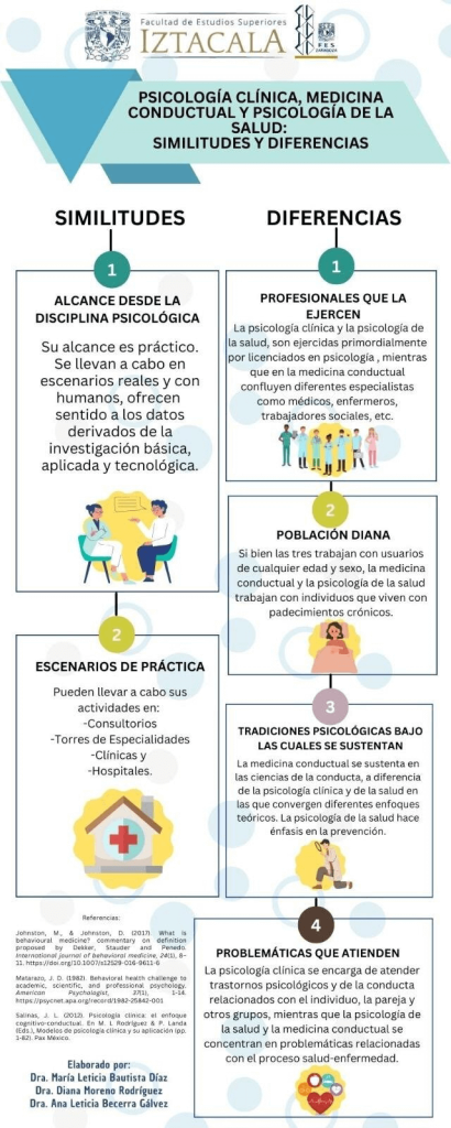 psicología clínica similitudes y diferencias